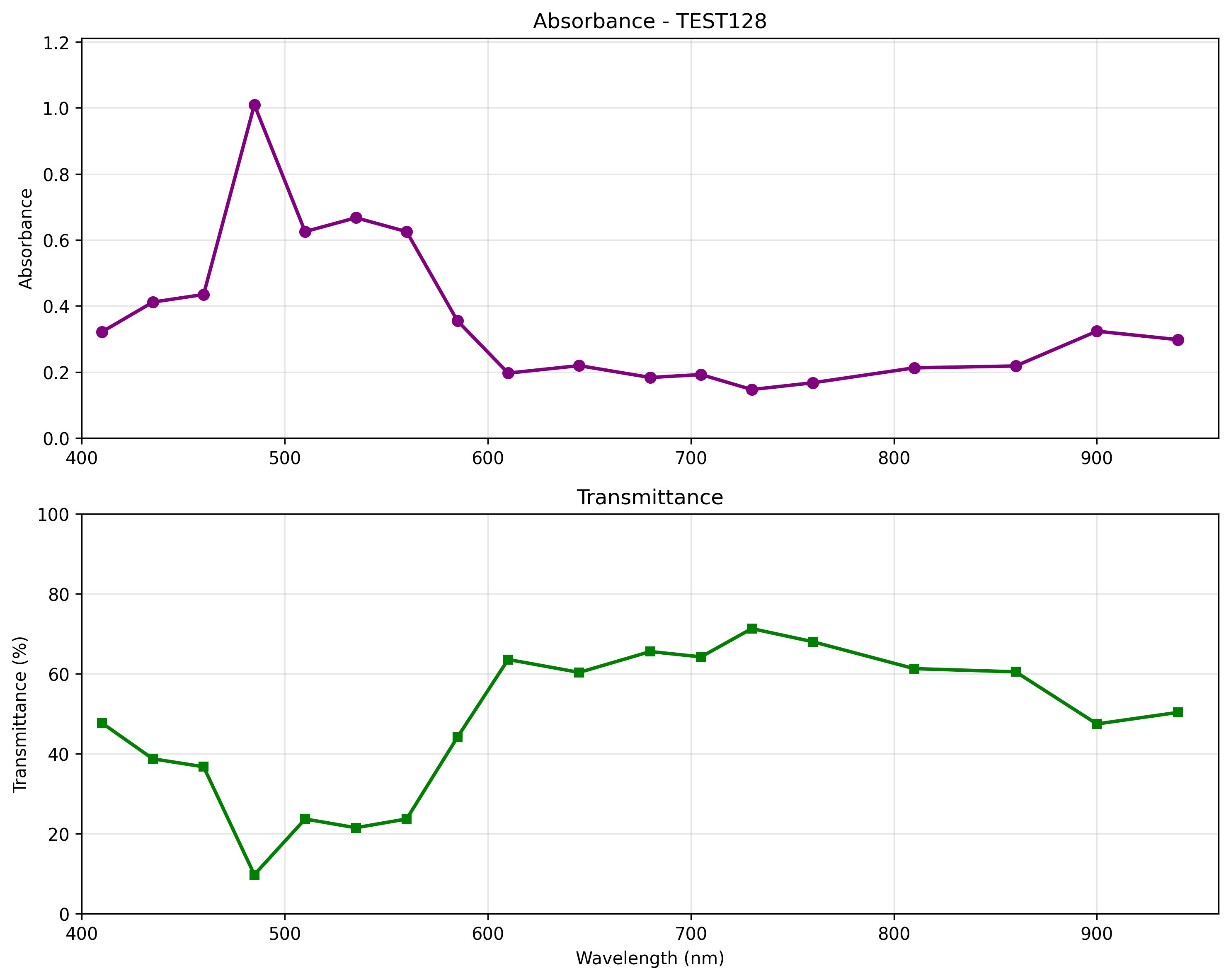 Spectrophotometer Software